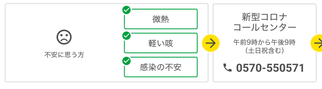 新型コロナウイルス東京都コールセンター