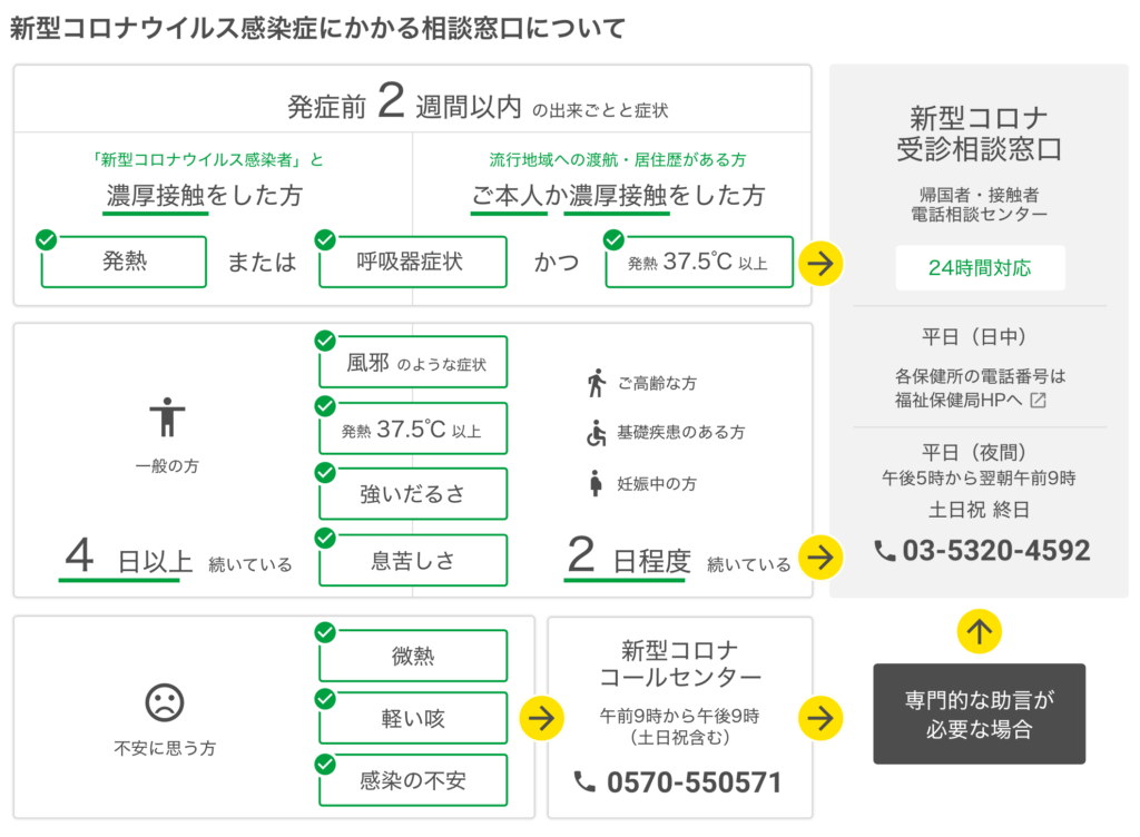 新型コロナウイルス東京都相談窓口について
