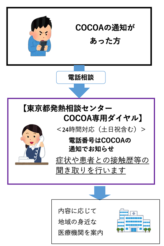 東京都の新型コロナウイルス対応について 11 田中クリニック 医療法人社団 佐介会